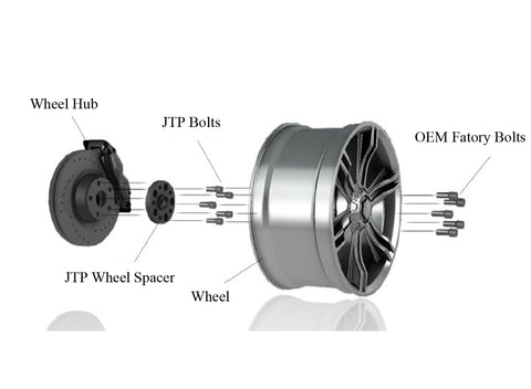 Wheel Spacer Type for Different Car Use
