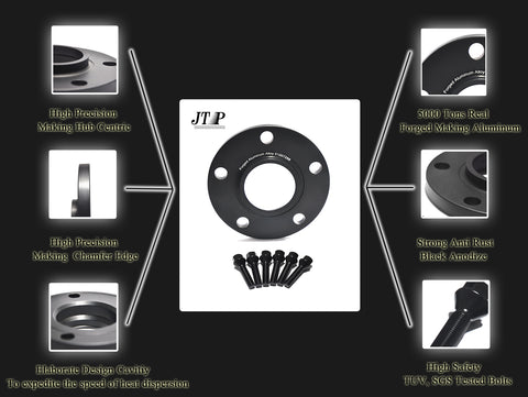 Why to Choose JTP ?